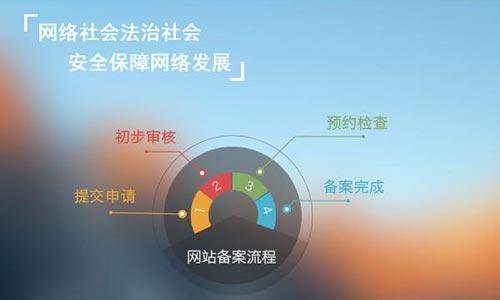 康美科技建站:企業(yè)域名備案簡(jiǎn)要流程